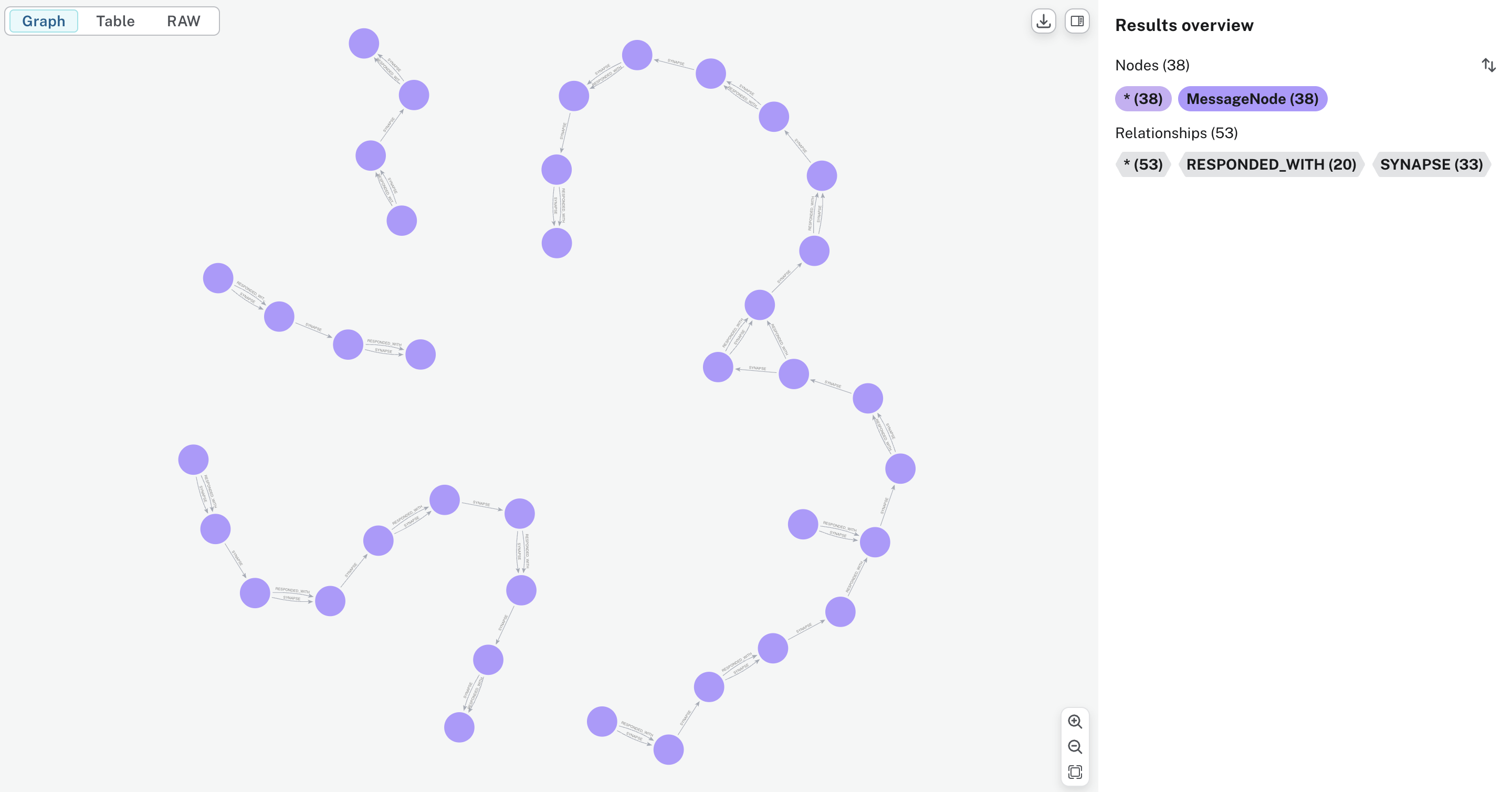 Conversation Graph View